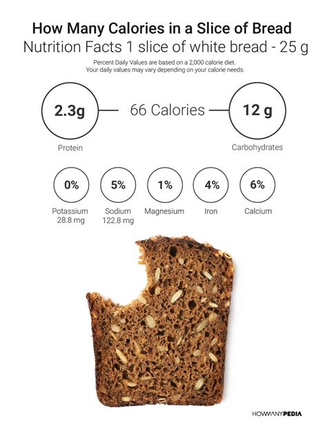 how many calories 1 slice of bread